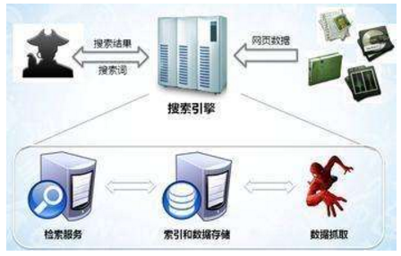 北镇市网站建设,北镇市外贸网站制作,北镇市外贸网站建设,北镇市网络公司,子域名和子目录哪个更适合SEO搜索引擎优化