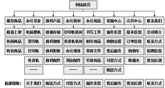 北镇市网站建设,北镇市外贸网站制作,北镇市外贸网站建设,北镇市网络公司,助你快速提升网站用户体验的4个SEO技巧