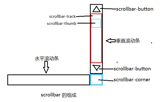 北镇市网站建设,北镇市外贸网站制作,北镇市外贸网站建设,北镇市网络公司,深圳网站建设教你如何自定义滚动条样式或者隐藏